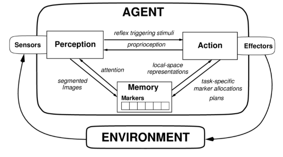 Service SME's AI-Driven Customer Engagement