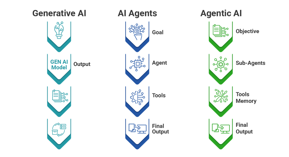 Agentic_AI_ITPN_BLOG_Infographics