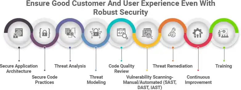 Ensure Good Customer And User Experience Even With Robust Security -ITPN
